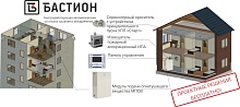 Быстродействующая автоматическая система пожаротушения "БАСТИОН"
